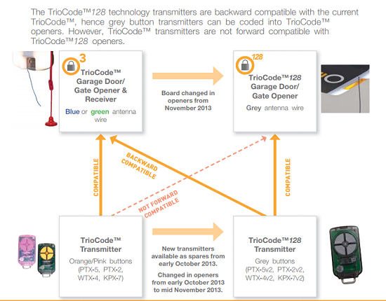 ATA TrioCode Compatibility